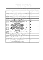 Prakses atskaite 'Mārketinga prakses atskaite', 47.