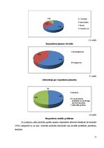 Diplomdarbs 'Sociālais darbs ar sociālā riska ģimenēm ar bērniem', 31.