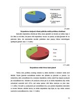 Diplomdarbs 'Sociālais darbs ar sociālā riska ģimenēm ar bērniem', 32.