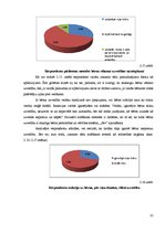 Diplomdarbs 'Sociālais darbs ar sociālā riska ģimenēm ar bērniem', 35.