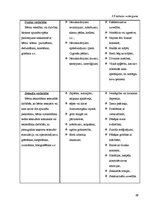 Diplomdarbs 'Sociālais darbs ar sociālā riska ģimenēm ar bērniem', 69.