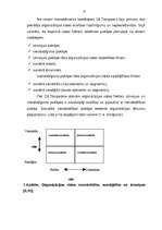 Diplomdarbs 'A/s "Latvijas Balzams" - darbības efektivitāte, attīstības perspektīvas un tende', 13.