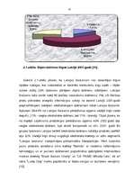 Diplomdarbs 'A/s "Latvijas Balzams" - darbības efektivitāte, attīstības perspektīvas un tende', 33.