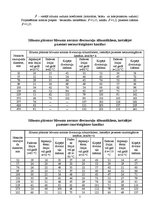 Referāts 'Siltuma patēriņa normēšana un uzņēmumu siltuma bilance', 7.