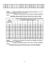 Referāts 'Siltuma patēriņa normēšana un uzņēmumu siltuma bilance', 8.