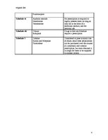 Konspekts 'Classification of Medication', 4.