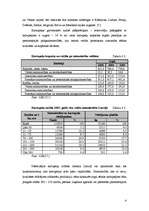 Referāts 'Z/s „Strazdi” ražošanas plāns un kartupeļu audzēšanas attīstības iespējas', 6.