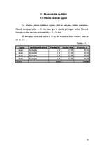 Referāts 'Z/s „Strazdi” ražošanas plāns un kartupeļu audzēšanas attīstības iespējas', 12.