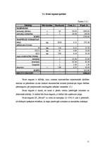 Referāts 'Z/s „Strazdi” ražošanas plāns un kartupeļu audzēšanas attīstības iespējas', 13.