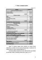 Referāts 'Z/s „Strazdi” ražošanas plāns un kartupeļu audzēšanas attīstības iespējas', 14.