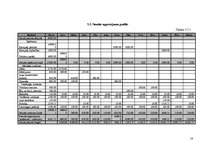 Referāts 'Z/s „Strazdi” ražošanas plāns un kartupeļu audzēšanas attīstības iespējas', 16.