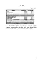 Referāts 'Z/s „Strazdi” ražošanas plāns un kartupeļu audzēšanas attīstības iespējas', 20.