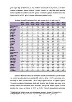 Diplomdarbs 'ES dalībvalstu īstenotās nodarbinātības politikas ekonomiskās krīzes apstākļos', 20.