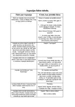 Konspekts 'Aspazijas faktu tabula', 1.