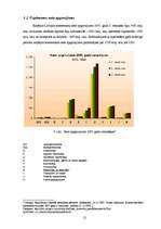 Konspekts 'Nozares apraksts restorānu un viesnīcu nozarē', 12.