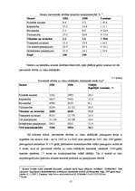 Konspekts 'Nozares apraksts restorānu un viesnīcu nozarē', 15.