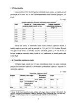 Konspekts 'Nozares apraksts restorānu un viesnīcu nozarē', 16.