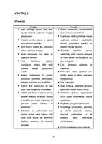Konspekts 'Nozares apraksts restorānu un viesnīcu nozarē', 20.