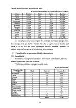 Biznesa plāns 'SIA "Sfinksa"', 16.