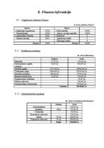 Biznesa plāns 'SIA "Sfinksa"', 23.