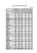 Referāts 'Nodarbinātība un bezdarbs – vienas no mūsu ekonomikas galvenajām problēmām', 18.