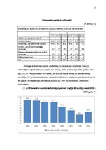 Referāts 'Nodarbinātība un bezdarbs – vienas no mūsu ekonomikas galvenajām problēmām', 21.
