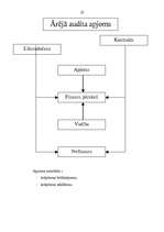 Referāts 'Kredītiestāžu audita pamati', 9.