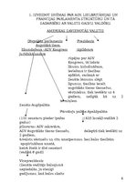 Konspekts 'Ārvalstu konstitucionālās tiesības', 4.