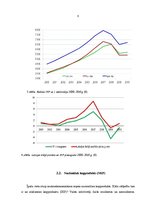 Referāts 'Nozīmīgākie makroekonomikas pamatrādītāji', 8.