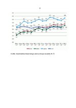 Referāts 'Nozīmīgākie makroekonomikas pamatrādītāji', 13.