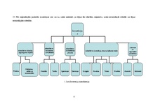 Referāts 'Investīcijas, to klasifikācija', 6.