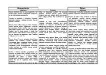 Referāts 'Austrumu kultūra', 2.