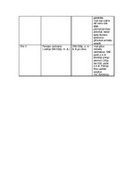 Konspekts 'Divupes personības', 2.