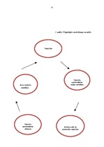 Diplomdarbs 'Darbinieku motivācijas pilnveidošanas iespējas ekonomiskās krīzes laikā organizā', 13.