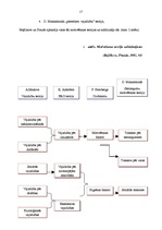 Diplomdarbs 'Darbinieku motivācijas pilnveidošanas iespējas ekonomiskās krīzes laikā organizā', 15.