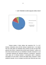 Diplomdarbs 'Darbinieku motivācijas pilnveidošanas iespējas ekonomiskās krīzes laikā organizā', 40.