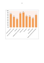 Diplomdarbs 'Darbinieku motivācijas pilnveidošanas iespējas ekonomiskās krīzes laikā organizā', 43.