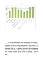 Diplomdarbs 'Darbinieku motivācijas pilnveidošanas iespējas ekonomiskās krīzes laikā organizā', 55.