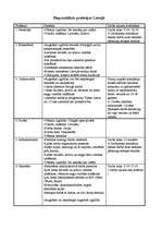 Konspekts 'Pieprasītākās profesijas Latvijā', 1.