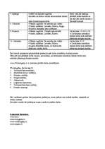 Konspekts 'Pieprasītākās profesijas Latvijā', 2.