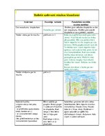 Konspekts 'Integrētā rotaļnodarbība pirmsskolā', 2.