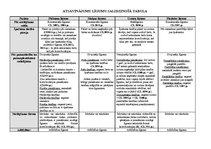 Konspekts 'Saistību tiesību sevišķā daļa - līgumu salīdzinājums', 1.