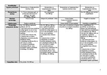 Konspekts 'Saistību tiesību sevišķā daļa - līgumu salīdzinājums', 2.