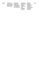 Konspekts 'Piecu Latvijā selekcionētu ābeļu šķirņu salīdzinājums', 3.