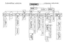 Referāts 'Uzņēmuma AS "Ergo Latvija" analīze', 18.