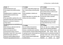 Referāts 'Uzņēmuma AS "Ergo Latvija" analīze', 25.