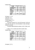 Referāts 'Gaļas liellopu audzēšana un ēdināšana', 23.