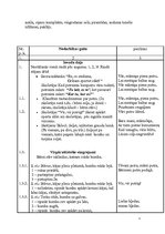 Konspekts 'Sporta nodarbība pirmsskolā "Vir, vir putriņ!"', 3.