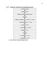 Referāts 'Darba ražīguma organizēšana ražošanas uzņēmumā SIA "Lat Salta"', 26.