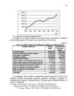 Referāts 'Darba ražīguma organizēšana ražošanas uzņēmumā SIA "Lat Salta"', 33.